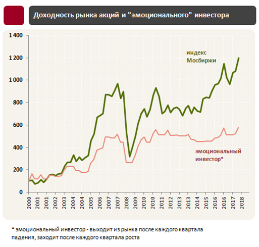 Индекс рынка акций